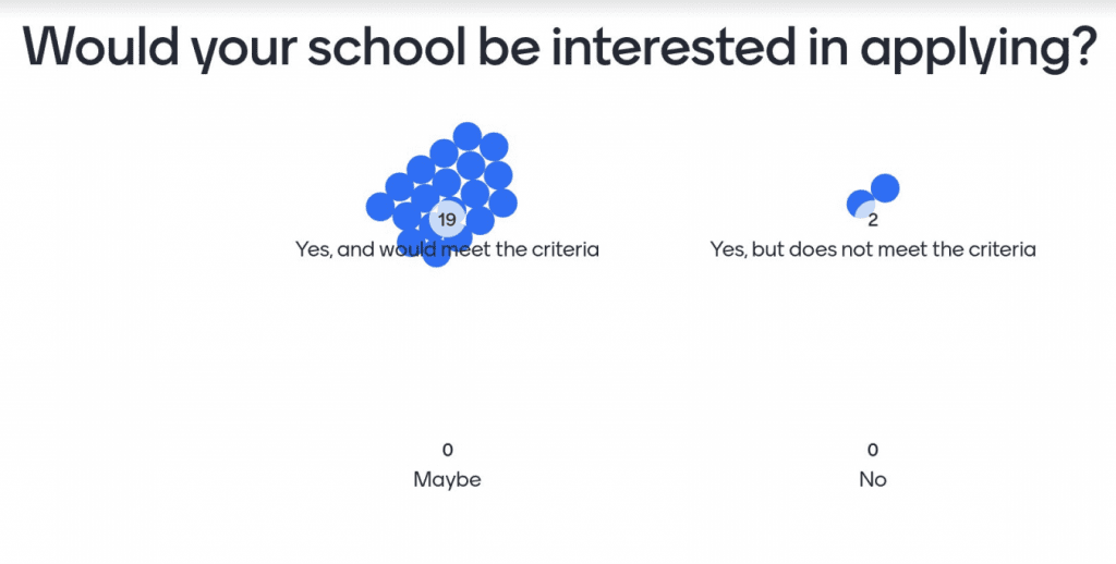 Zou je als school deelnemen?